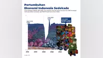 Ekonomi Melambat, Indef Nilai Target Pertumbuhan Sulit Tercapai