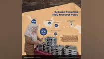 Program MBG Jadi Daya Tarik Indonesia Gaet Investor Global