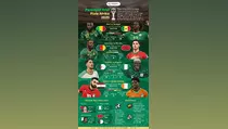 Statistik Bicara: Perempat Final Piala Afrika 2025 Siap Sajikan Drama