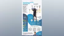 Ekonomi Indonesia 2025 Tumbuh 5,11 Persen, Konsumsi Jadi Mesin Utama