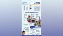 Pemerintah Optimistis Ekonomi 2026 Tumbuh 5,4 Persen, Ini Strateginya
