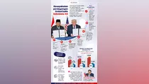 Kesepakatan Dagang RI-AS: 1.819 Produk Bebas Tarif 0 Persen