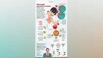 Simak Cara Pencegahan Campak agar Tidak Lebih Meluas