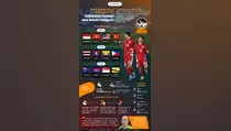 Undian Piala AFF U17: Jalan Berat Indonesia Menuju Juara