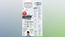 Daftar 29 Ruas Tol Diskon Lebaran 2026, Potongan hingga 30 Persen