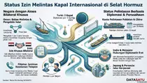 Daftar Negara yang Lolos Melintas di Selat Hormuz