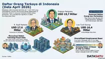 Daftar Orang Terkaya RI 2026, Taipan Energi Kuasai Puncak