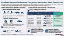 Mobil Dinas Pejabat Dibatasi Rp 931 Juta, Bisa Dapat Apa Saja?