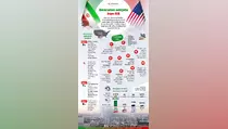 Ini Kronologi dan Tuntutan Gencatan Senjata Iran-AS