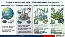 Hilirisasi Hijau: Kunci RI Kuasai 23 Persen Cadangan Nikel Dunia