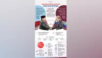 Mesra di Moskwa: 5 Pertemuan Prabowo-Putin yang Ubah Peta Ekonomi RI
