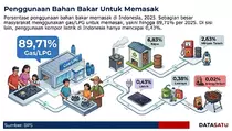 LPG Kuasai 89 Persen Dapur Indonesia, Kompor Listrik Masih Terpuruk!