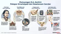 Bukan Sekadar Kebaya: Revolusi Senjata Pena RA Kartini yang Terlupa