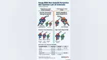 Pertamina vs Swasta: Siapa Paling Murah? Cek Harga BBM April 2026