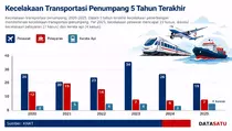 Angka Kecelakaan Pesawat RI 2025 Lampaui Kereta dan Pelayaran!