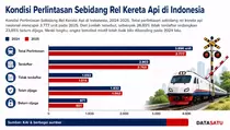 Ribuan Perlintasan Kereta Ilegal Hantui Keselamatan Publik!