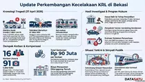 Update Tragedi KRL Bekasi, Kelalaian Perekrutan Sopir Taksi Terkuak