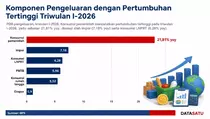 Konsumsi Pemerintah Melejit 21,81 Persen, Ekonomi RI Kuartal I Gaspol!