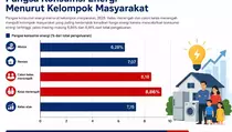 Waspada! Kelas Menengah Paling Tercekik Kenaikan Harga Energi