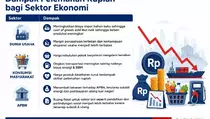 Rupiah Melemah, Biaya Produksi Membengkak Hingga Subsidi APBN Tertekan