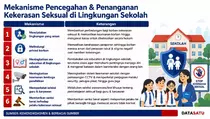 Waspada! Ini 6 Jurus Jitu Tangkal Predator Seksual di Lingkungan Sekolah