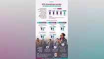Kabar Baik! Kesenjangan Gender di Indonesia Capai Level Terendah 2025