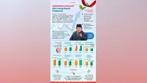 Presiden Prabowo Targetkan Ekonomi RI Melesat pada 2027