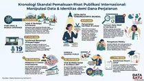 Skandal Riset AI Terbongkar, Alumni LPDP Diduga Palsukan Data