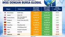 IHSG Ambles 22 Persen, Kinerja Bursa RI Paling Ambyar di Dunia?