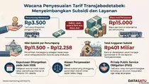 Tarif Transjabodetabek Naik Juni 2026? Subsidi Rp 401 M Kemahalan!