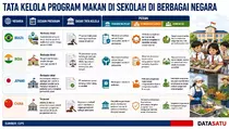 Intip Menu Makan Siang Sekolah Dunia: Brasil Berbasis Lokal, China Terpusat!