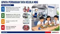 apur MBG Tak Sesuai SOP Bakal Disuspend! Ini Aturan Baru Tata Kelola