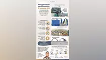 Pembangunan IKN 2026: Infrastruktur Kelar, Ekonomi Kawasan Melesat?