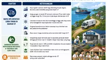 Daerah 3T Jadi Tantangan Terberat Program Makan Bergizi Gratis