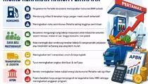 Siap-Siap! Efek Domino Kenaikan Harga Pertamax Intai Kantong Warga