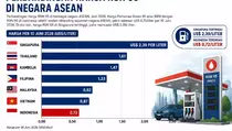 Intip Harga RON 95 di ASEAN: Indonesia Terendah, Singapura Selangit﻿