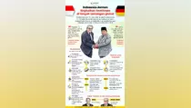 Tantang Krisis Global, Prabowo dan Jerman Perkuat Aliansi Nyata