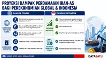 Damai Iran-AS Bikin Dolar Loyo, Ekonomi RI Malah Berpotensi Melejit!
