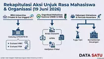 BEM Trisakti hingga HMI, Ini Daftar Peserta Aksi Demo 19 Juni 2026