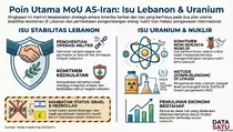 Kesepakatan AS-Iran Sentuh Isu Nuklir dan Lebanon, Akankah Berhasil?
