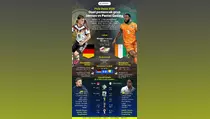 Jerman vs Pantai Gading: Duel Hidup Mati Penguasa Grup E