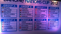Danone Nations Cup: Indonesia Berada di Grup Maut