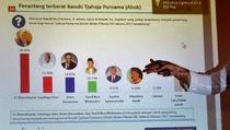 Survei LSI: Mayoritas Masyarakat Tak Sepakat Investasi Asing di Sumber Daya Alam