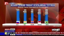 Memperbaiki Rasio Gini