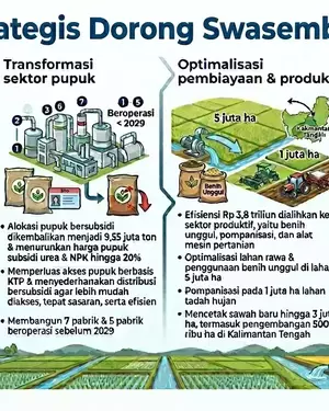 B1 - Lawan Mafia! Intip Strategi Baru Menuju Swasembada Pangan Nasional