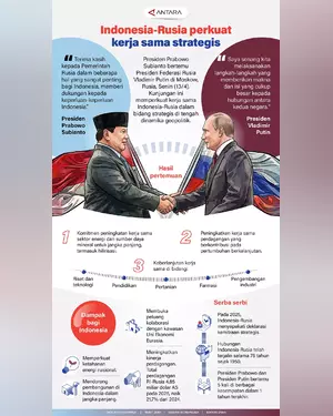 B1 - Mesra di Moskwa: 5 Pertemuan Prabowo-Putin yang Ubah Peta Ekonomi RI