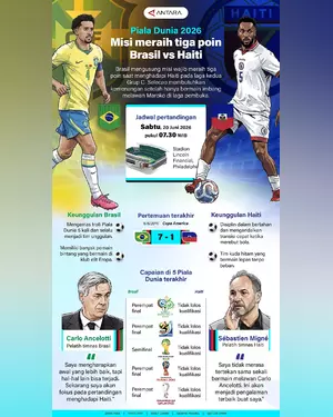 B1 - Misi Wajib Menang Brasil Kontra Kuda Hitam Haiti di Piala Dunia 2026