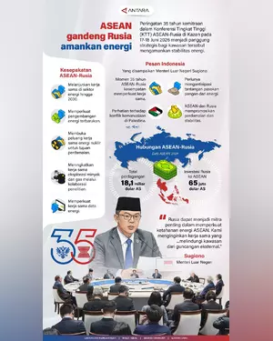 B1 - KTT Kazan: ASEAN-Rusia Sepakat Amankan Energi hingga Tahun 2030