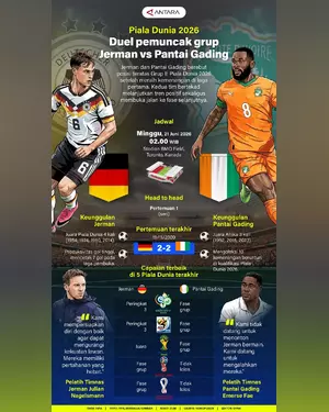 B1 - Jerman vs Pantai Gading: Duel Hidup Mati Penguasa Grup E