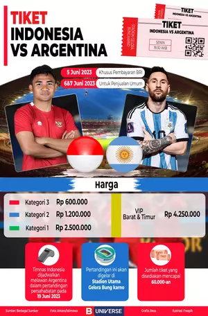 Infografik Tiket Indonesia vs Argentina